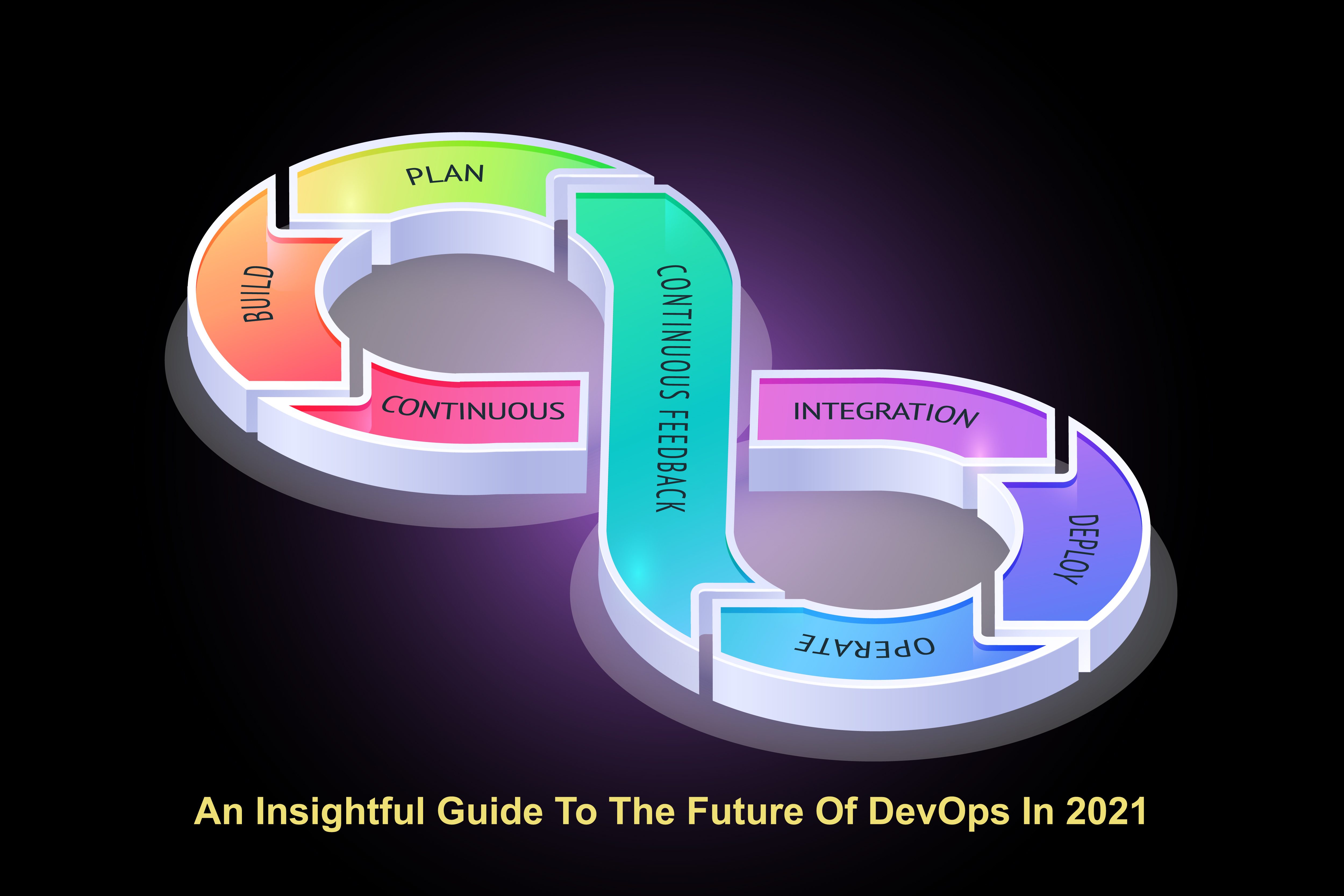An Insightful Guide To The Future Of DevOps In 2022