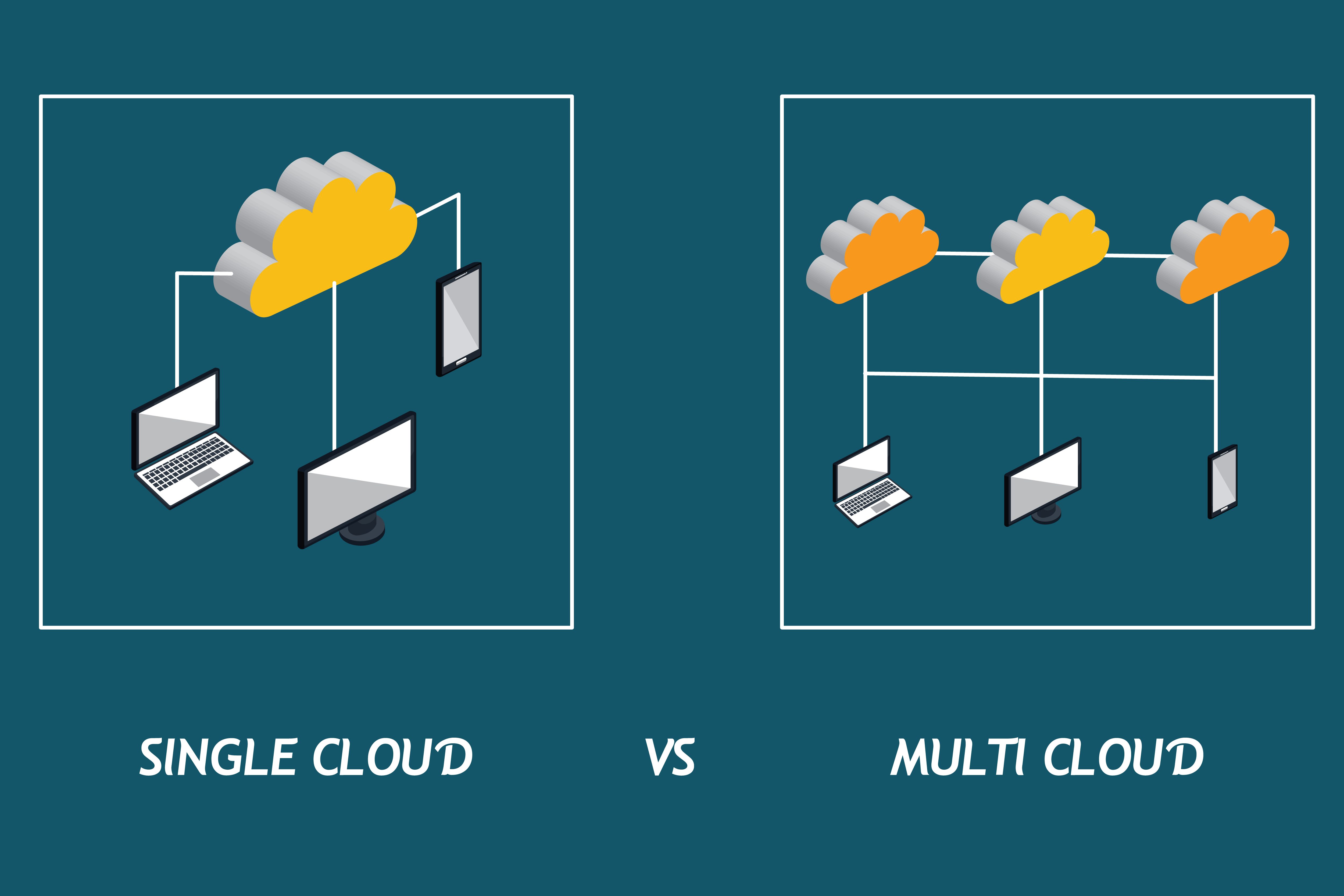 Multi-Cloud Vs Single Cloud